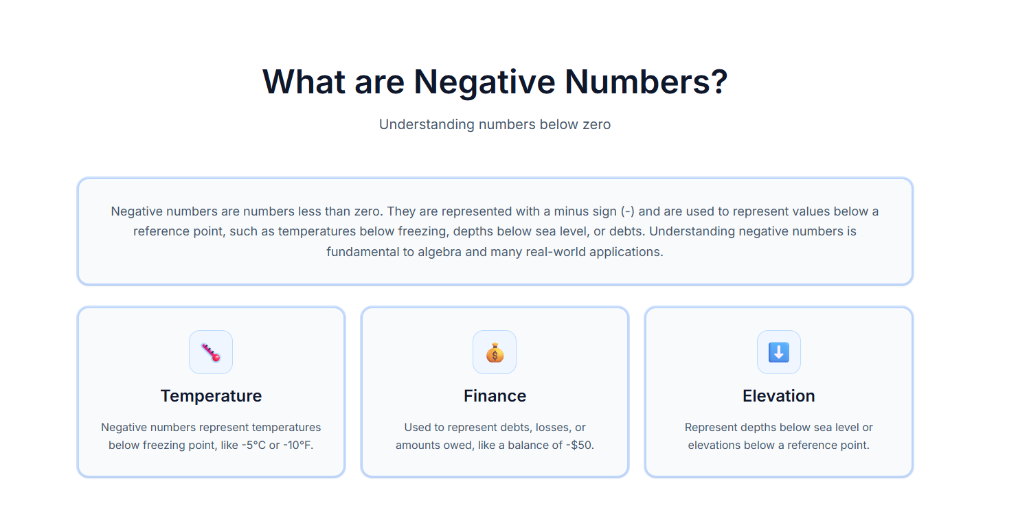 DecimalHero — negative numbers